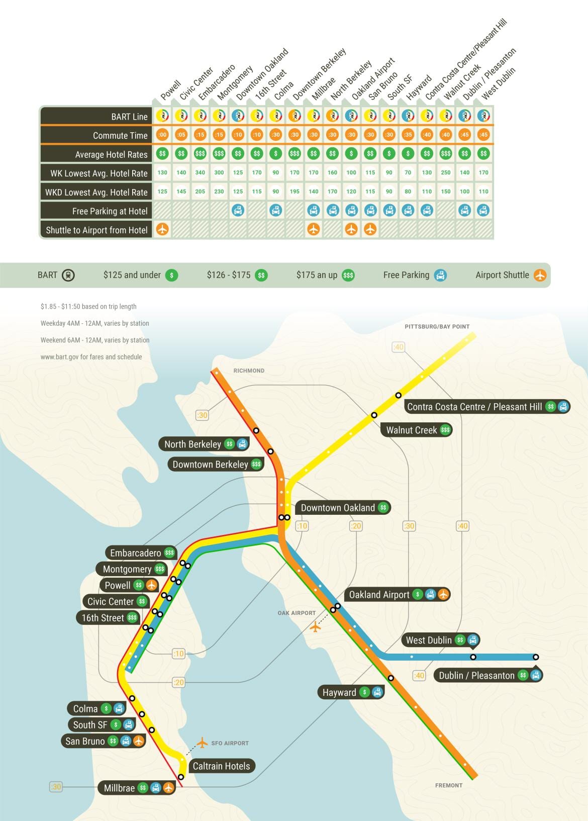 SFO บาร์ทสถานีบนแผนที่