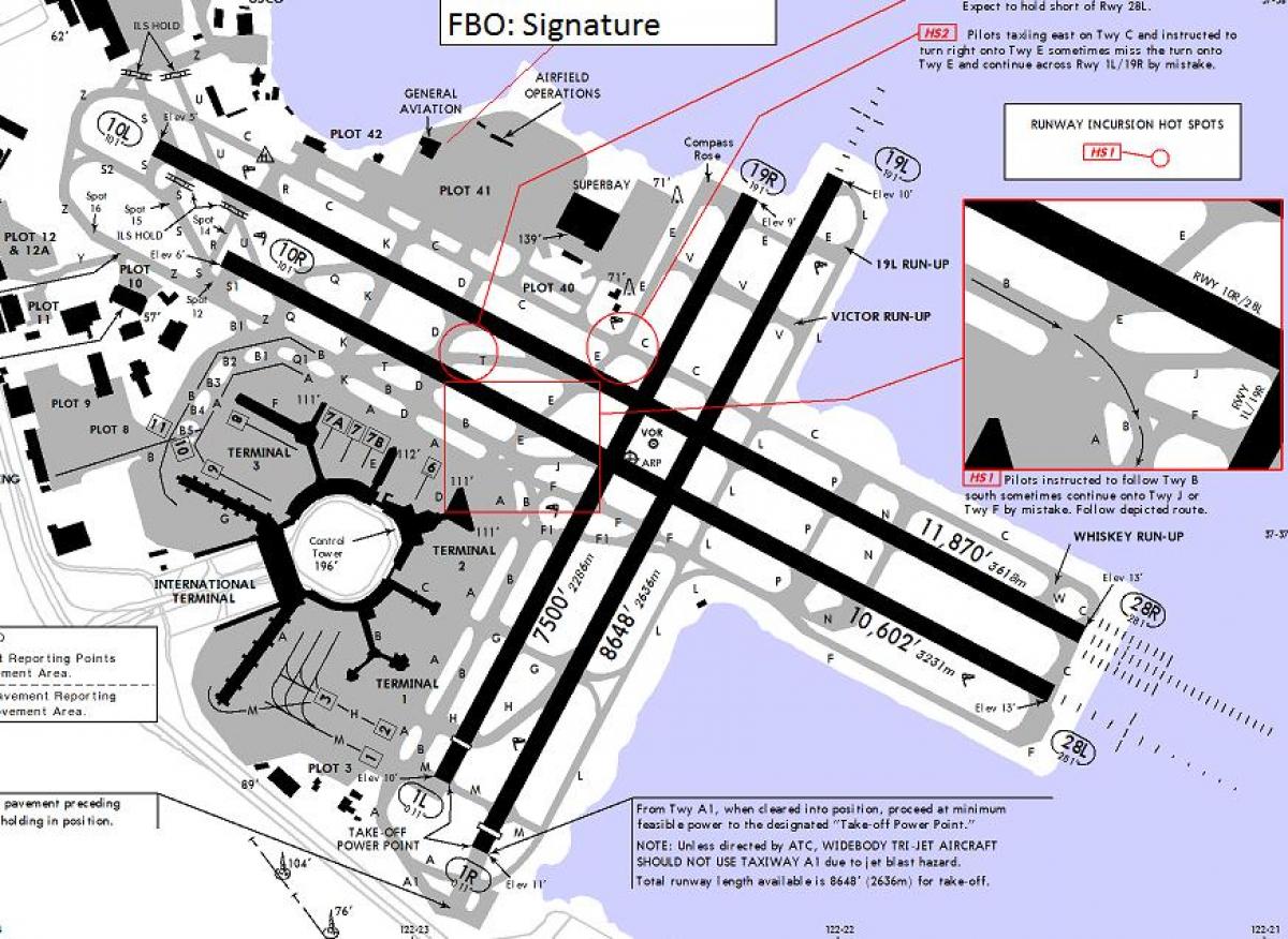 ซานฟรานซิสโกสนามบินเพื่อสร้างเวทีเดินแบบแผนที่